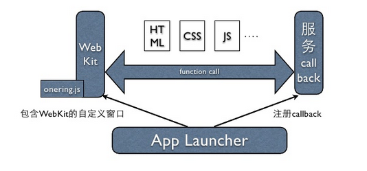 【前端】html css js等web前端技术可以用来写windows下客户端程序？