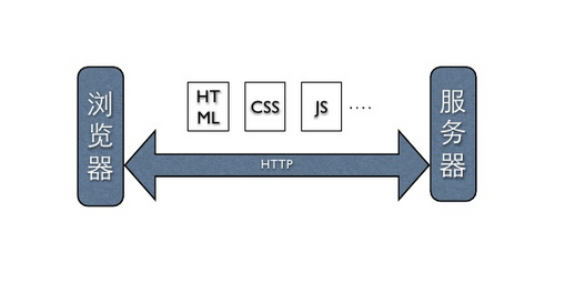 【前端】html css js等web前端技术可以用来写windows下客户端程序？