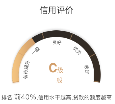 【前端】信用评级半环形进度条该怎么做？