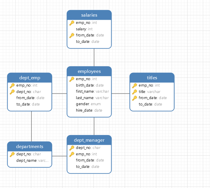 【Python】如何提高这个 sql 语句的查询效率