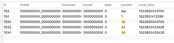 【mysql】用nodejs的mysql库向mysql里面插入emoji表情报错，读取也是