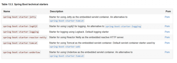 【Java】springboot2和eureka整合选择netty作为启动容器