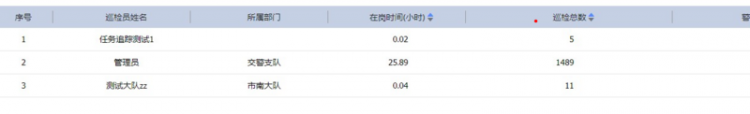 【React】ant design的Table的问题