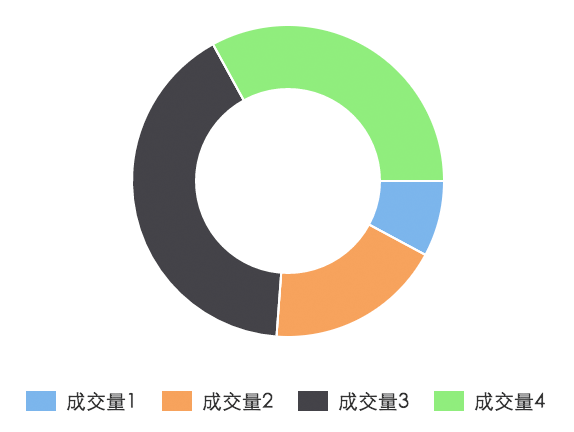 【小程序】小程序canvas环形进度条