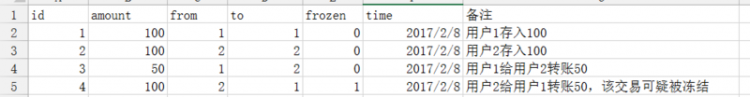 【mysql】如何设计 用户钱包金额收支记录表？