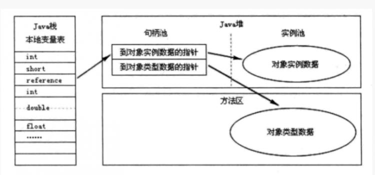 【java】java在类的内部创建本类的对象是怎么做到的？不理解啊？