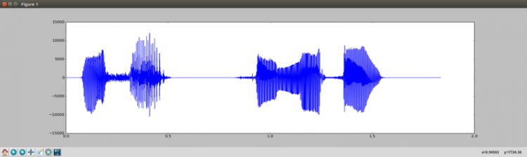 【Python】怎样表达一段语音的强度（响度）？