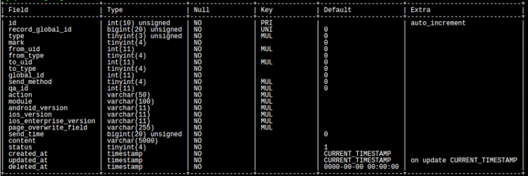 【mysql】MySQL 单表500W+数据，查询超时，如何优化呢？