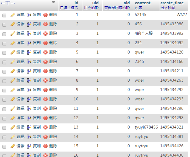 【mysql】用PHP写留言板，有回复功能，要写入数据库。