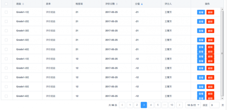 【Vue】iview表格排序导致render函数渲染的按钮出现重复是怎么回事？