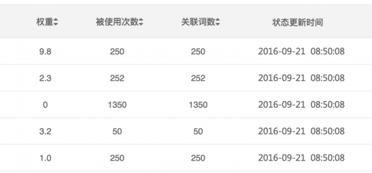 【Vue】vue element 表单排序问题