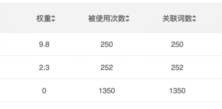 【Vue】vue element 表单排序问题