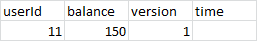 【mysql】用户余额和收入支出mysql表设计和实现方案