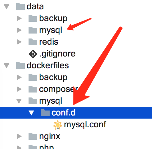 【Docker】使用centos/mysql-56-centos7，启动数据库报权限问题