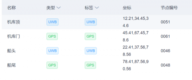 【Vue】vue v-for 循环el-table-column 第一个数据变到最后一个