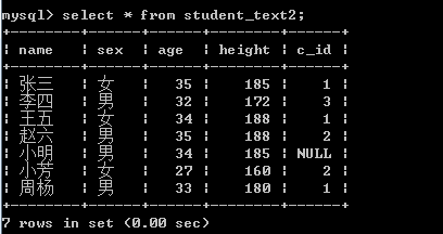 【mysql】请教MySql中使用表子查询时,试着先排序后分组,出现排序失效的原因?