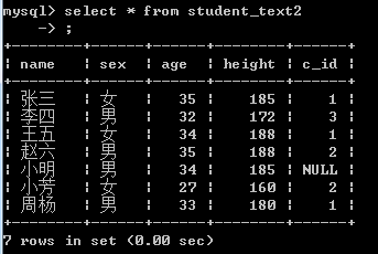 【mysql】请教MySql中使用表子查询时,试着先排序后分组,出现排序失效的原因?