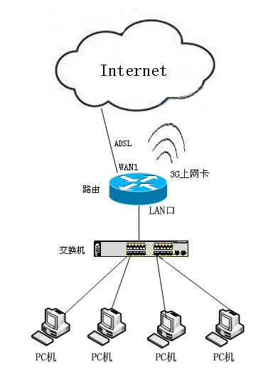 【linux】现在所说的云到底是指什么