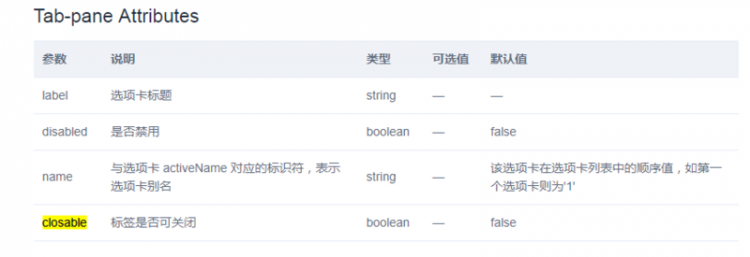 【Vue】elementUi 里面的tabs标签页，怎么设置第一个标签不能关闭，其余的都能关闭？