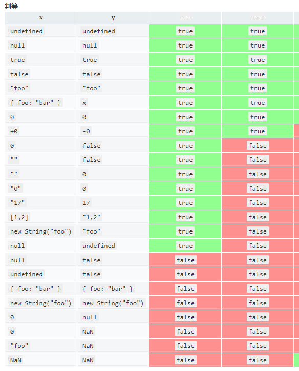 【JS】详解一下 javascript 中的比较