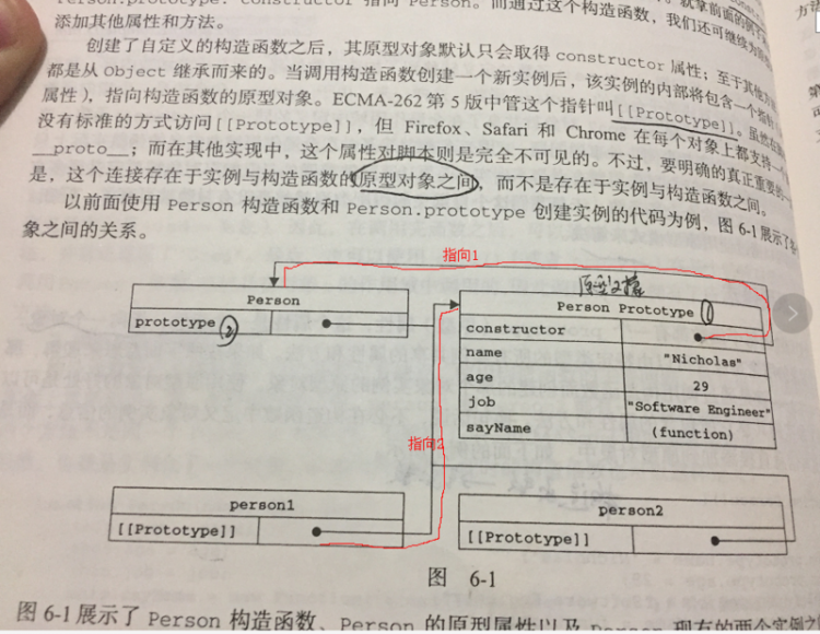 【JS】关于js高程3上原型的问题