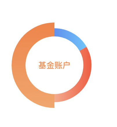 【前端】echarts pie饼图如何默认悬浮