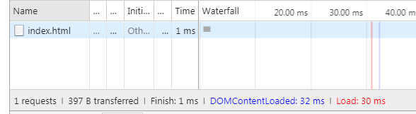 【JS】chrome devtools 中 network 一栏中的 Finish 时间代表着什么？