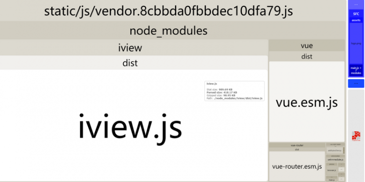 【Vue】iview2.7.0之后使用了新的按需引入，为什么iview.js仍然是全部打包进入了