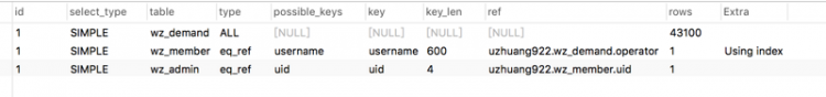 【mysql】mysql如何提高视图查询速度？