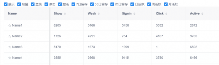 【Vue】iView如何自主选择列是否隐藏