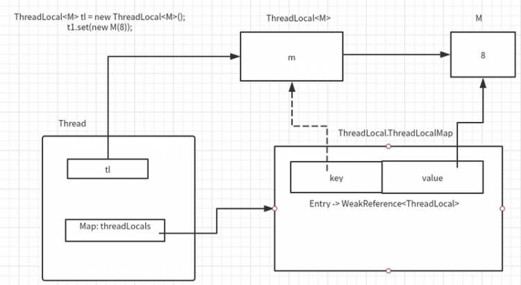 【java】Java中线程TERMINATED了，对应线程的实例不会被GC进而GC掉threadLocals吗？