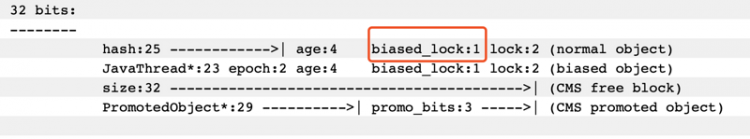 【java】Java：第一次被 synchrnoized 上锁的对象的对象头到底怎么变？