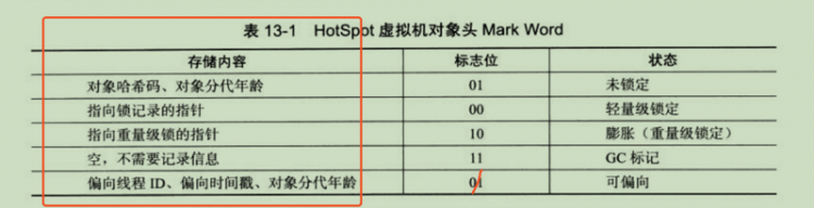 【java】Java：第一次被 synchrnoized 上锁的对象的对象头到底怎么变？