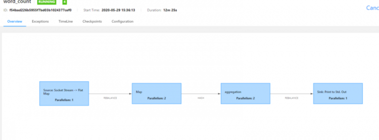 【Docker】Flink webui中不显示日志和输出