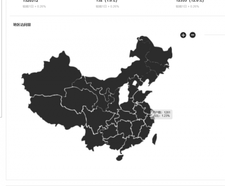 【Vue】elementUI中的中国地图的组件给介绍一个