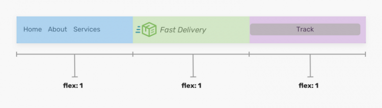 【JS】使用CSS Flexbox 构建可靠实用的网站 Header