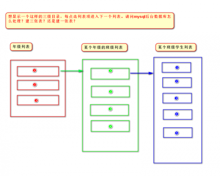 【mysql】对于这种需求我该如何建mysql的表？