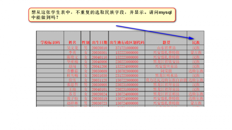 【mysql】对于这种需求我该如何建mysql的表？