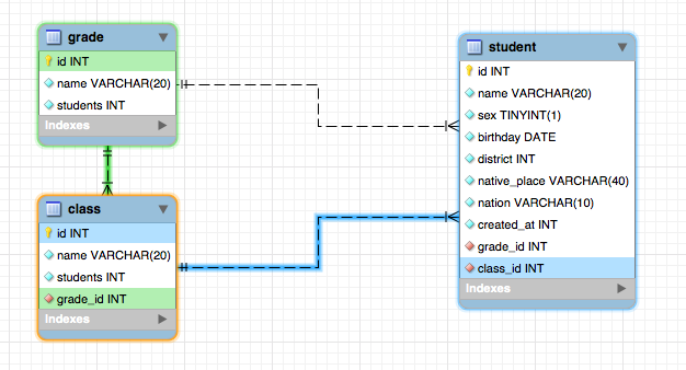 【mysql】对于这种需求我该如何建mysql的表？