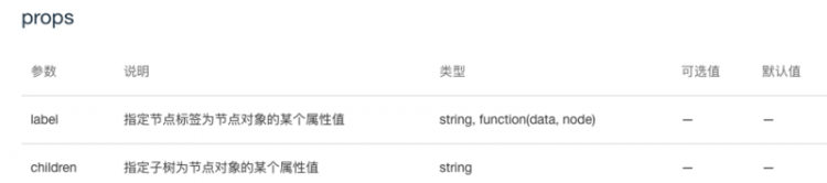 【Vue】elementUI el-tree组件props属性的labelfunction(data. node) 怎么用