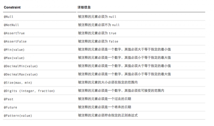 【java】如何优化if判断中，极其长的条件？