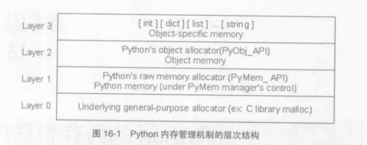【Python】Python 中有方法可以直接删除一个对象吗 ？