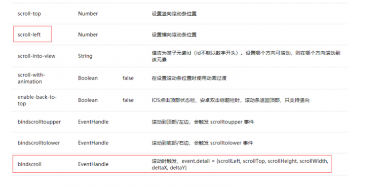 【小程序】微信小程序如何实现两个scroll-view同步滚动