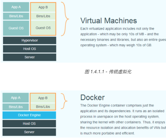 【Docker】docker是什么操作系统?