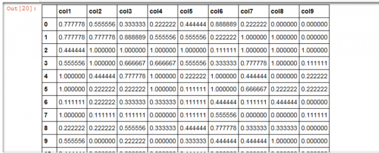 【Python】求帮忙指导一下怎样画数据集的热力图！！！