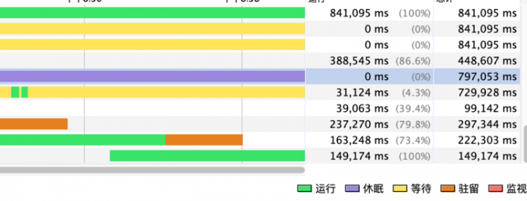 【java】Java VisualVM 线程监视的线程状态“运行”，‘“休眠”，“等待”，“驻留”，“监视”？