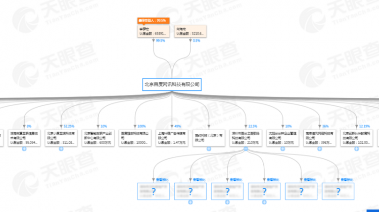 【前端】天眼查的股权穿透图是桑基图么？