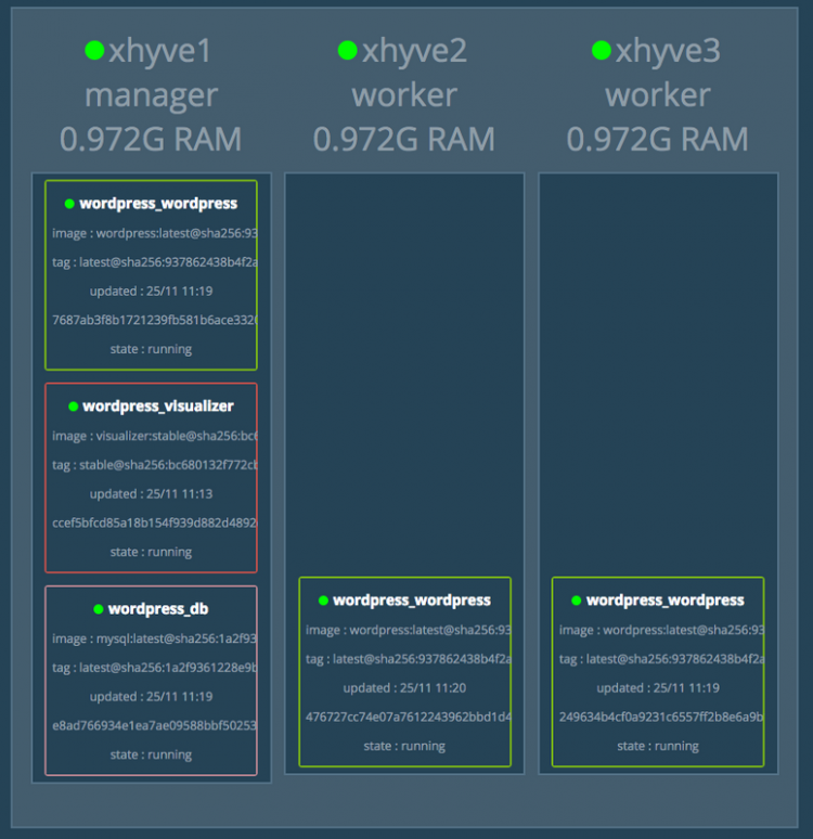 【Docker】Docker Swarm如何在不同的主机上使用不同的配置呢？