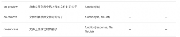 【Vue】为什么用attribute来做event该做的事呢？比如像组件upload的on-success属性，为什么不用事件呢？