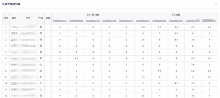 【Vue】vue-print-nb 打印table，数据很多，打印不全